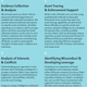 Black Cube’s pitch document talks of “identifying your opponents’ vulnerabilities” and “developing leverage.”